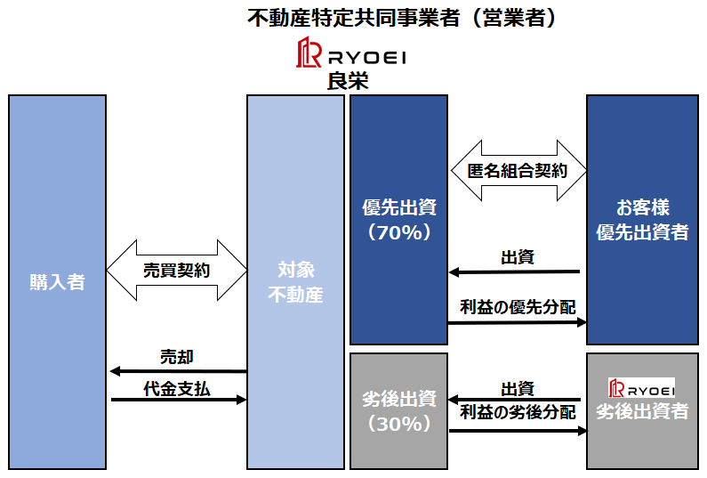 不動産クラウドファンディング『ちょこっと不動産37号』11⽉12⽇（火）先着順にて募集開始！のサブ画像2