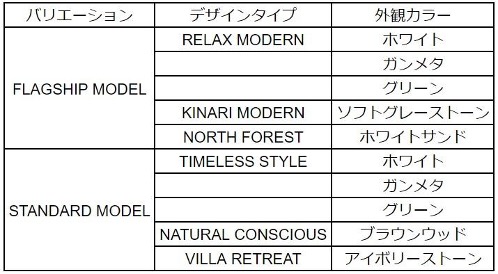 屋内外を繋ぐ植物との調和空間「YUIE BOTANICAL」を発売のサブ画像3