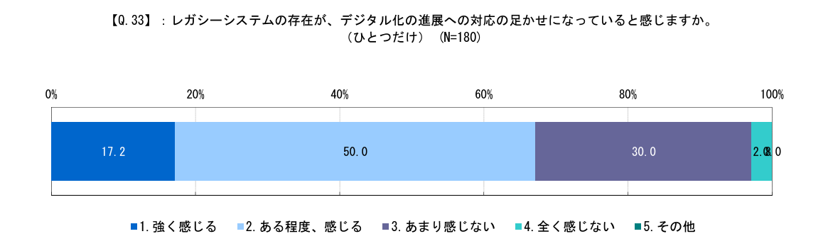 「2025年の崖」を目前に工務店はどう乗り切る？失敗させない「工務店DX」ガイドを公開！のサブ画像2