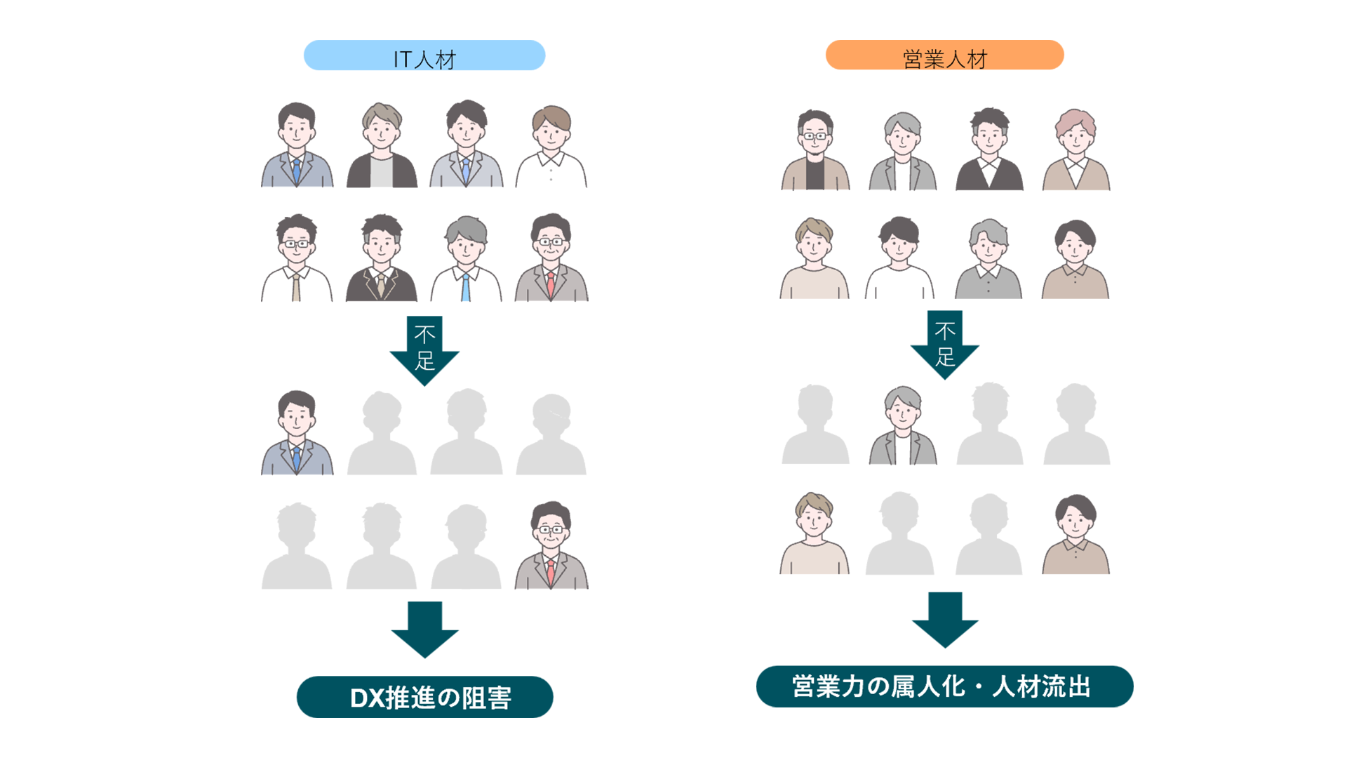 「2025年の崖」を目前に工務店はどう乗り切る？失敗させない「工務店DX」ガイドを公開！のサブ画像4