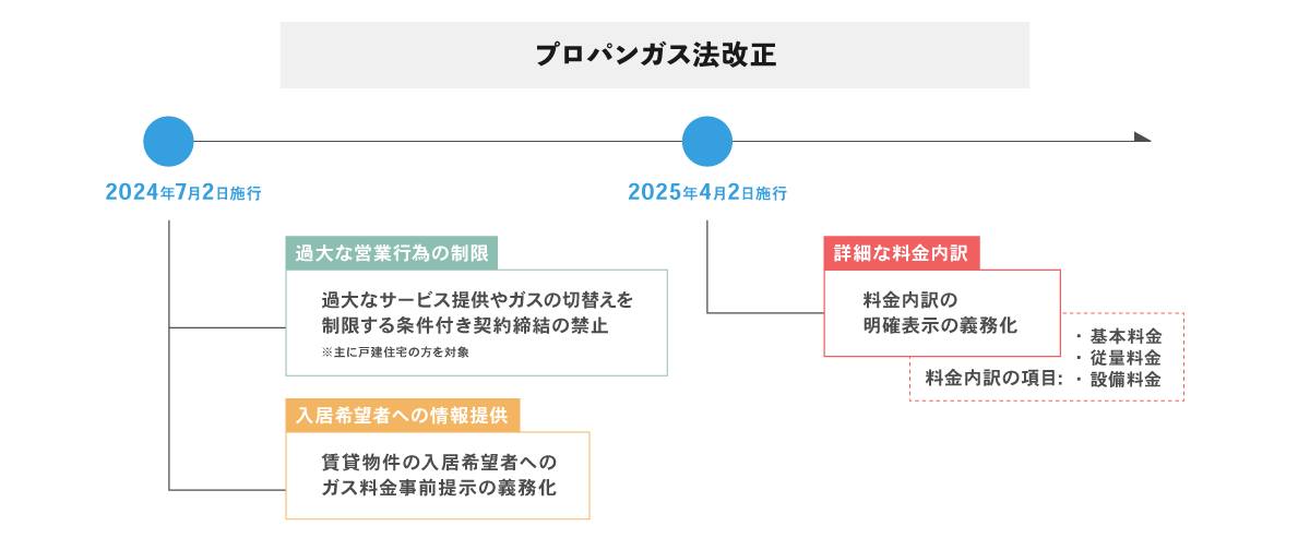 じげんが運営する、ガス会社・電力会社の情報・料⾦⽐較サービス「エネピ」が プロパンガス法改正に伴い、プロパンガス利用者へのサポート体制を強化！のサブ画像2