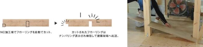 「住宅用フローリングプレカット」が「ウッドデザイン賞2024」を受賞 1 年間で合計6,728時間の施工時間を短縮し、大工職人の作業効率を向上のメイン画像