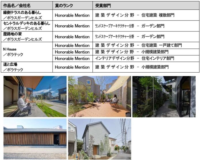 国際的デザインアワード「Architecture MasterPrize 2024」 ポラスグループ各社の作品が 《 Honorable Mention 》を受賞しましたのメイン画像