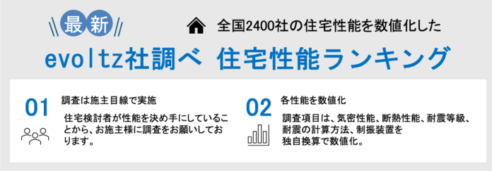 株式会社evoltz_Web情報の耐震、制振、断熱、気密の住宅性能をお施主様目線でランキング化。～能登半島地震の影響による耐震性能の強化が注目～のメイン画像