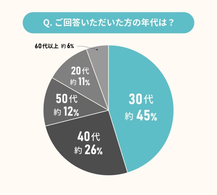 夫婦での新居探しに関する実態調査｜喧嘩しないコミュニケーションの秘訣とは？のメイン画像