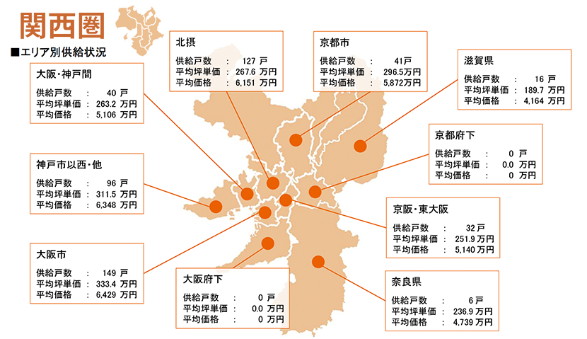 月例新築マンション動向2024年11月号（2024年8月度分譲実績)のサブ画像7