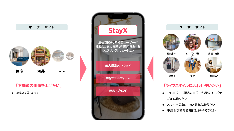 【HARUMI FLAGの1泊2日無料試泊券が当たる】Instagramいいね&フォローキャンペーンのサブ画像4