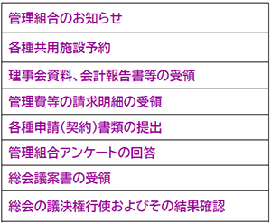 分譲マンション〈ジオ〉ご入居者さま向けアプリ「geo life support」の新機能として「住まいの管理」メニューおよびオンライン手続きサービス“すまいのwebサポート”を追加のサブ画像2