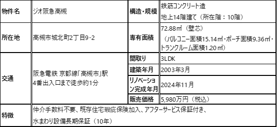 阪急阪神のリノベーション済住宅「Styles」 LIXILとのコラボ物件の発売を開始のサブ画像5