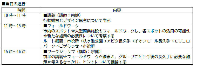 【賃貸未来研究所】デザイン思考を念頭に、長久手市の職員とフィールドワークを実施のサブ画像1