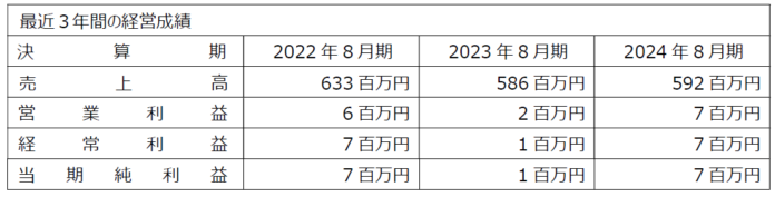 ＪＫホールディングスグループ、株式会社山田木材の全株式を取得のメイン画像