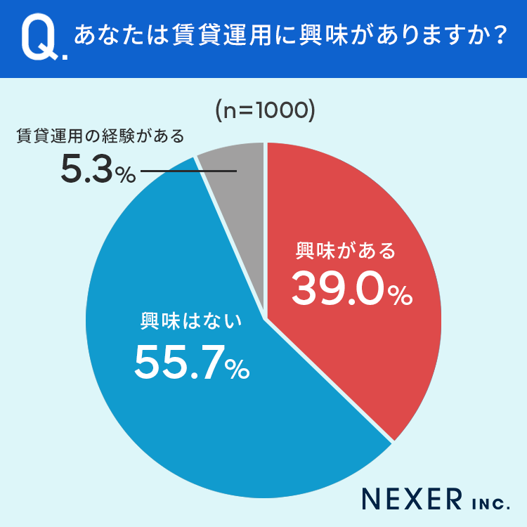 【賃貸運用経験者に調査】賃貸運用時にありがちなトラブルといえば？のサブ画像2