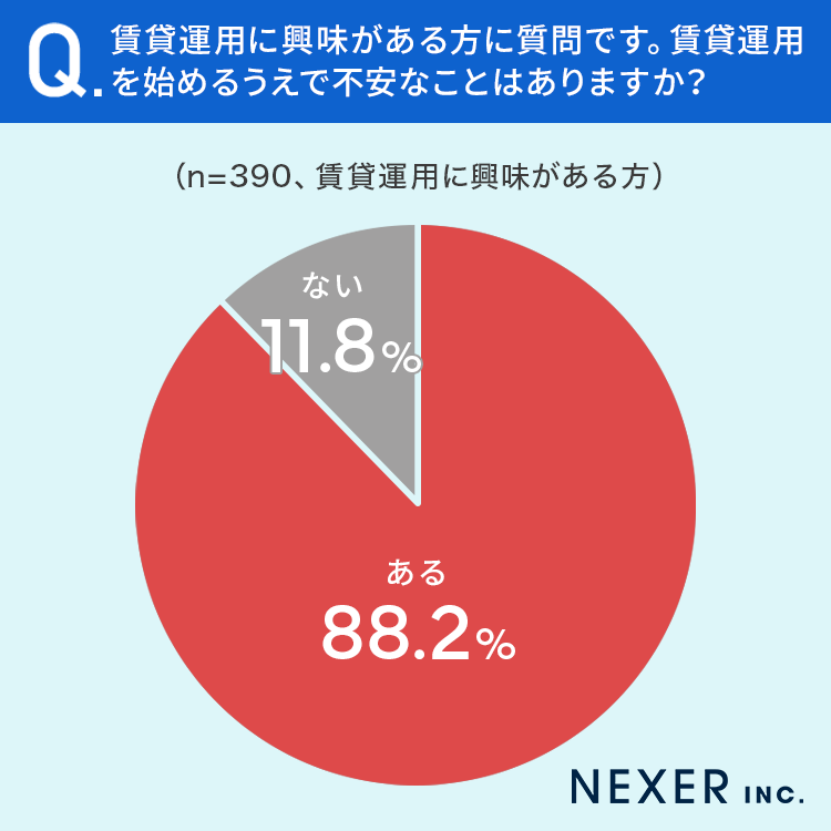 【賃貸運用経験者に調査】賃貸運用時にありがちなトラブルといえば？のサブ画像4