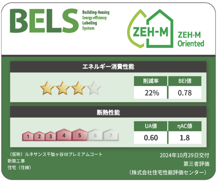 新日本建物、新築投資用IoTレジデンス「(仮称)ルネサンス千駄ヶ谷Ⅲプレミアムコート 」が『ZEH-M Oriented』認証を取得のメイン画像