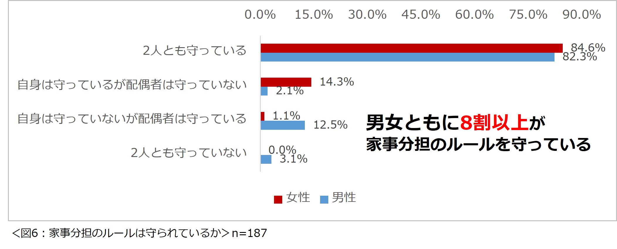 「共働き夫婦の家事シェアに関する意識調査2024」結果を発表　女性が最も負担を感じる家事1位は「料理」男性に求める家事1位は「トイレの掃除」のサブ画像6