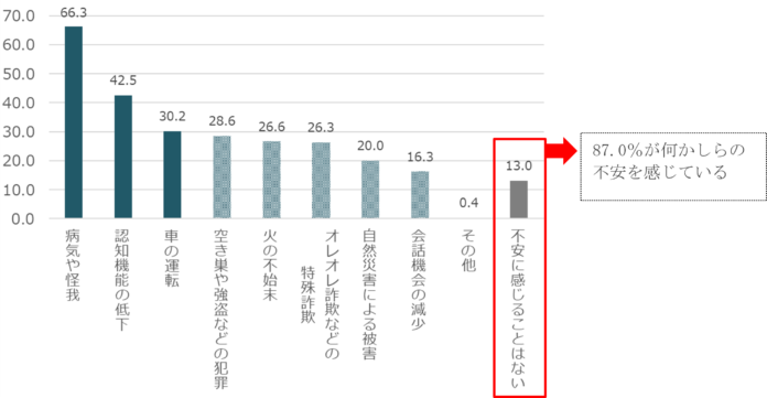 親が特殊詐欺被害にあう不安感じる56％　4割の親が「特殊詐欺と思われる電話に出たことがある」のメイン画像