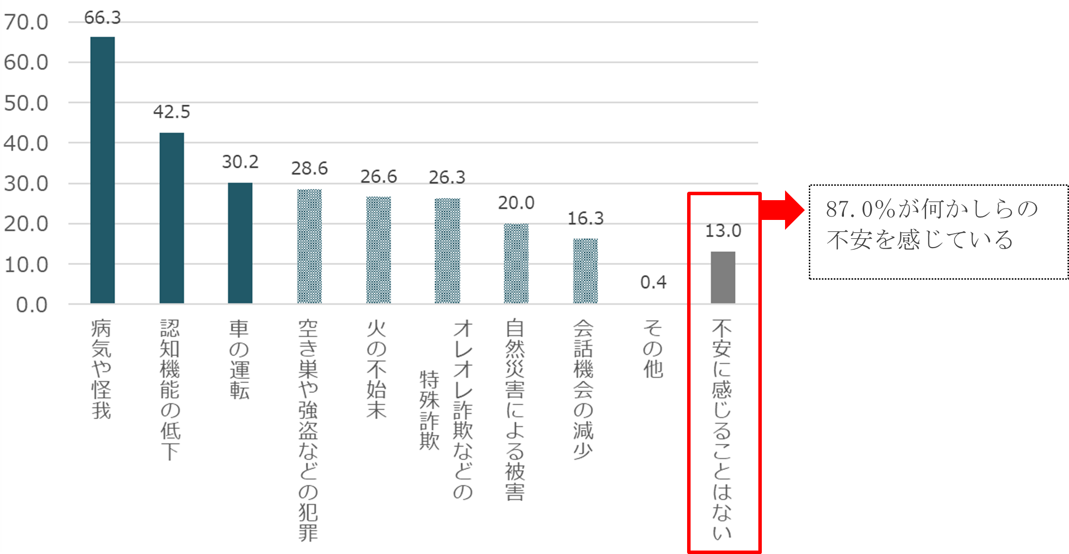 親が特殊詐欺被害にあう不安感じる56％　4割の親が「特殊詐欺と思われる電話に出たことがある」のサブ画像1