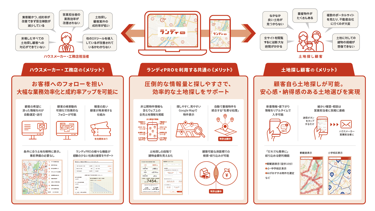 【住宅建築業界 日本最大級のイベント「JAPAN BUILD TOKYO」に出展】のサブ画像2