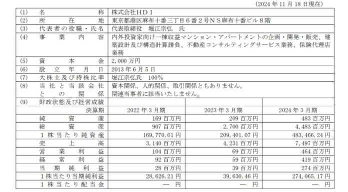 株式会社ＨＤIとの不動産開発事業に関する業務提携のお知らせのメイン画像