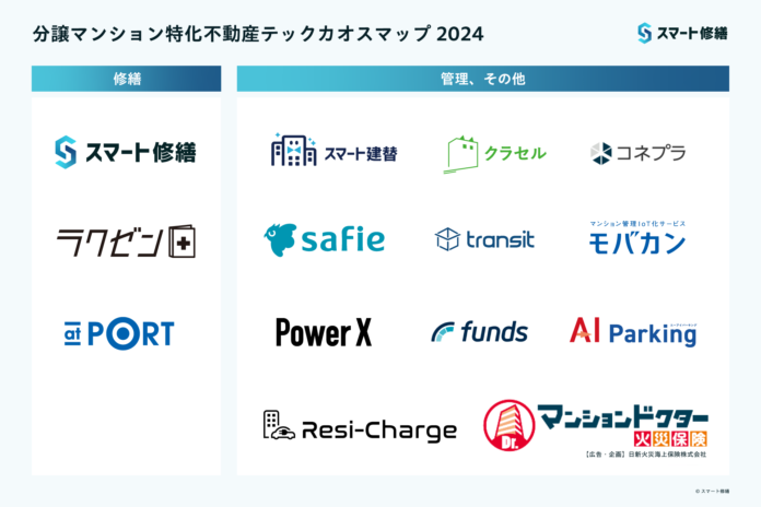 スマート修繕【日本初】分譲マンション特化不動産テック カオスマップ2024 公開のメイン画像