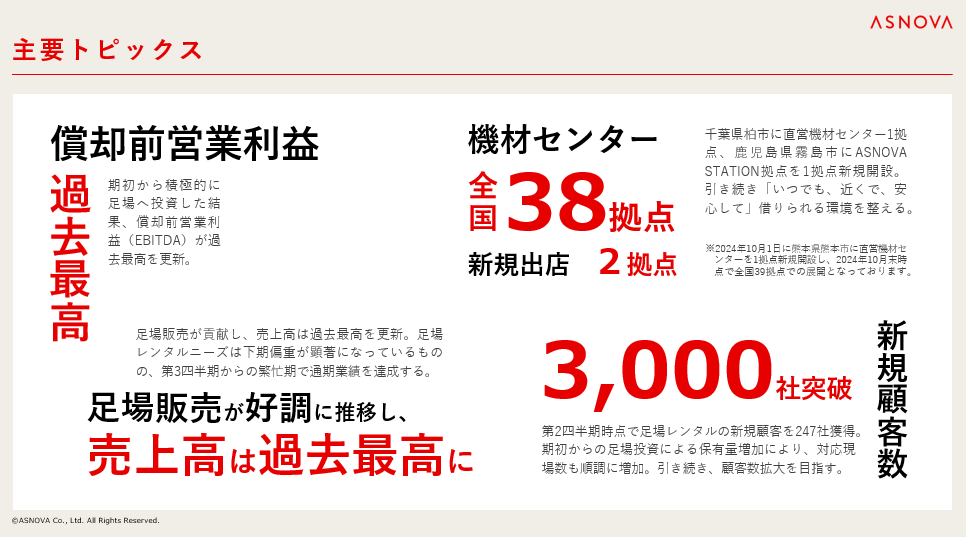 【株式会社ASNOVA】2025年3⽉期第2四半期 決算発表（証券コード：9223）のサブ画像1