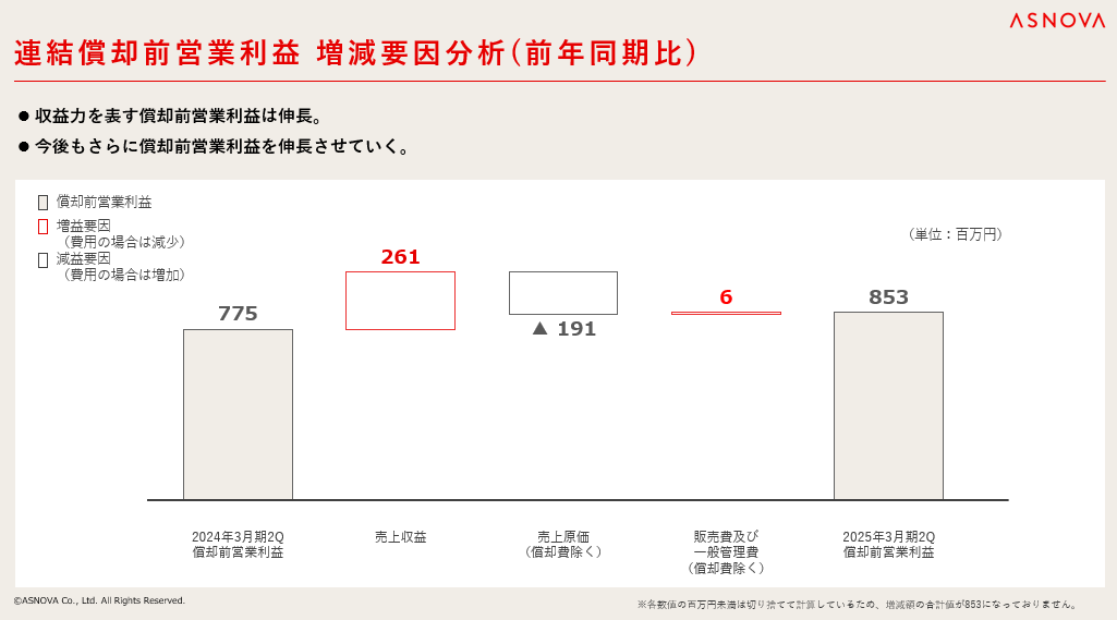 【株式会社ASNOVA】2025年3⽉期第2四半期 決算発表（証券コード：9223）のサブ画像4