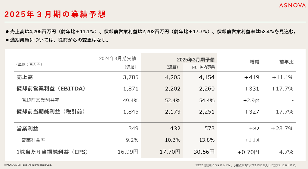 【株式会社ASNOVA】2025年3⽉期第2四半期 決算発表（証券コード：9223）のサブ画像7