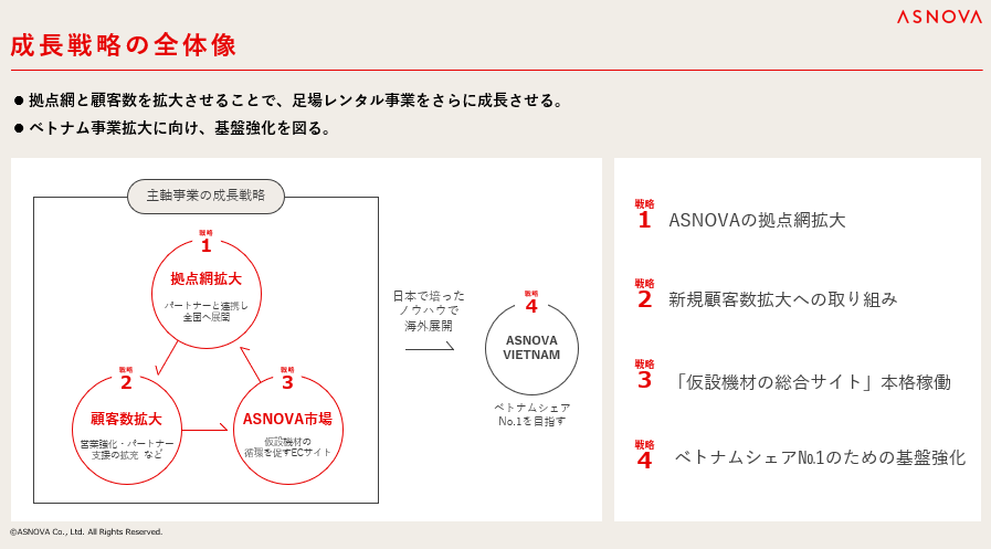 【株式会社ASNOVA】2025年3⽉期第2四半期 決算発表（証券コード：9223）のサブ画像8