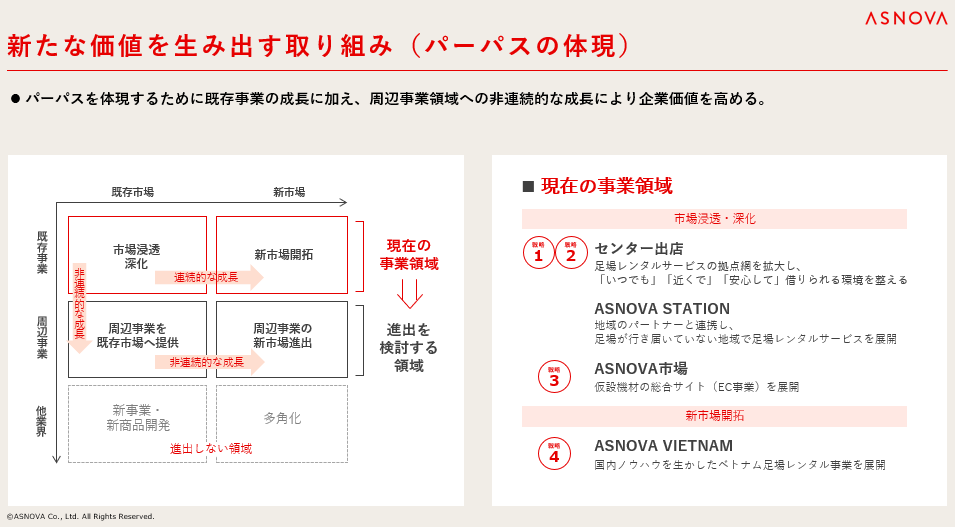 【株式会社ASNOVA】2025年3⽉期第2四半期 決算発表（証券コード：9223）のサブ画像9