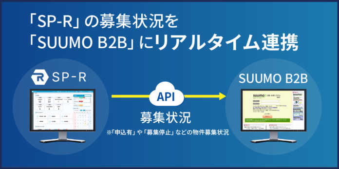 賃貸仲介システム「SP-R」とリクルートが提供するSUUMOの会社間流通システム「SUUMO B2B」が募集状況のリアルタイム連携を12月より開始のメイン画像