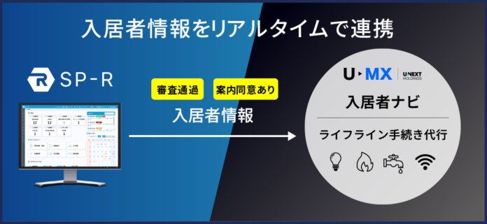 ビジュアルリサーチが提供する「SP-R」、U-MXが提供するライフライン手続き代行サービス「入居者ナビ」とシステム連携を開始のメイン画像