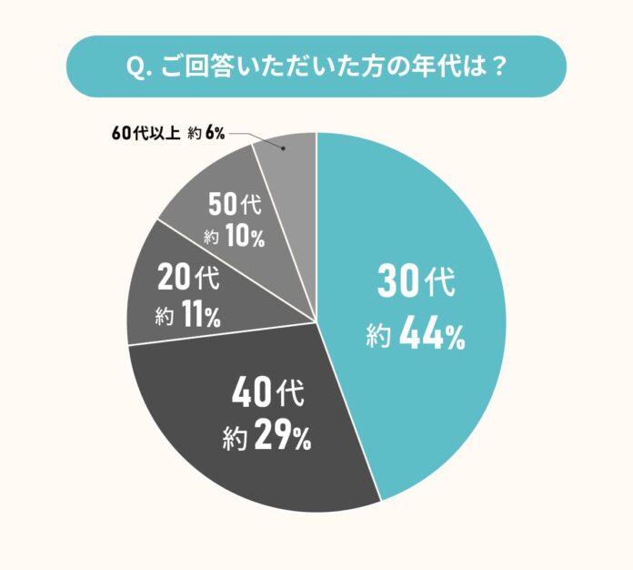 戸建て注文住宅購入者に聞いた！間取りに関する本音を大公開のメイン画像