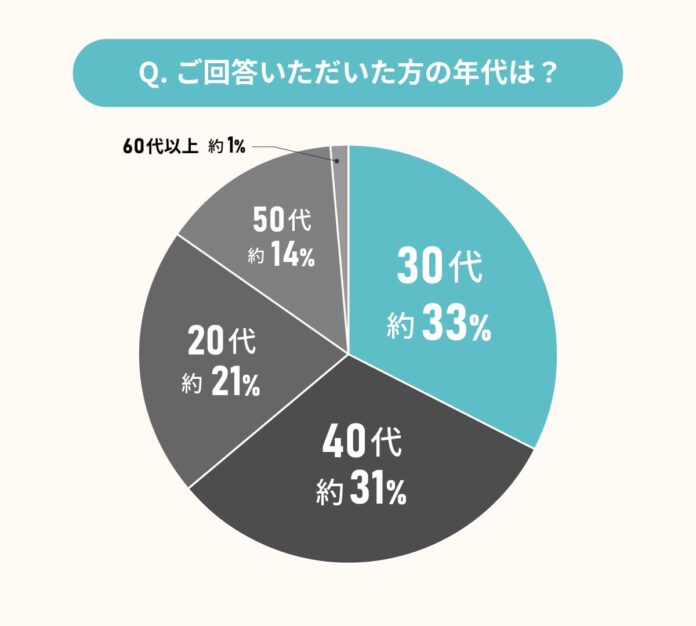 リフォーム／リノベ済み物件購入者に聞いた！リノベ済み物件の、いいとこ・悪いとこのメイン画像