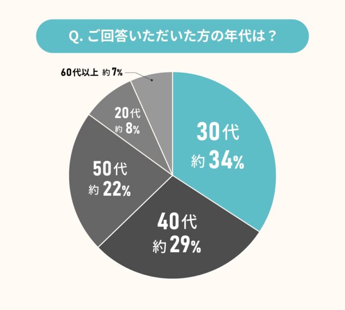 持ち家購入経験者に聞いた、戸建て派／マンション派、両者の真実のメイン画像