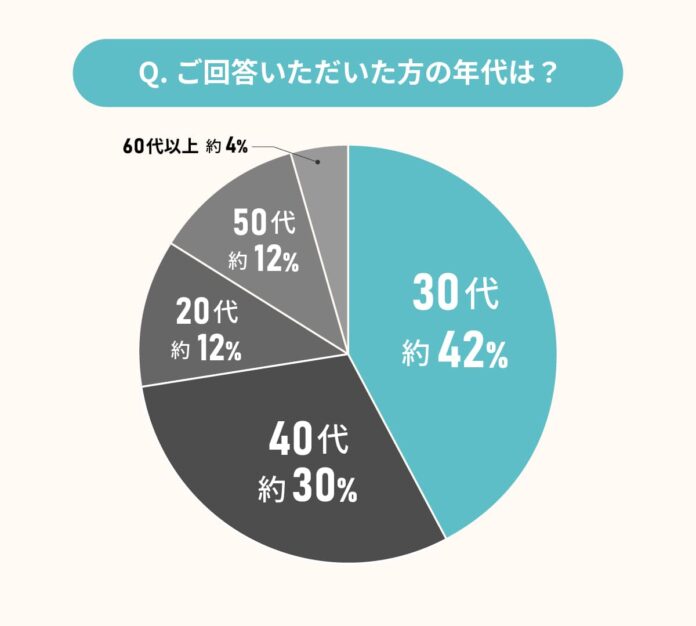 物件購入者に聞いた、わたしが物件探しで味わったリアル体験談のメイン画像