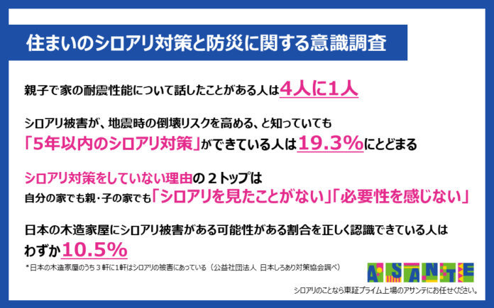 2025年は阪神・淡路大震災から30年　今年の帰省は、家族で「床下メンテナンス」の話をしませんか？のメイン画像