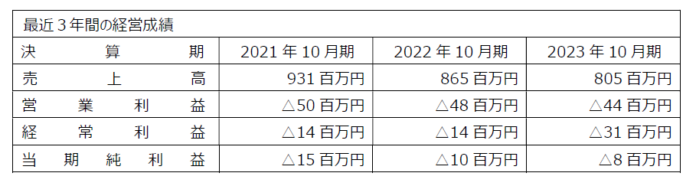 ＪＫホールディングスグループ、株式会社大和ビケサービスおよび有限会社ワイビエスの全株式を取得のメイン画像