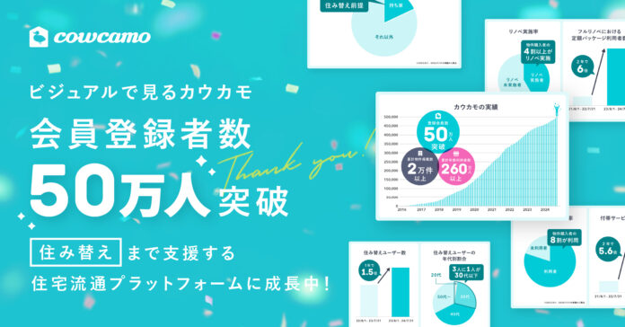 カウカモ、登録会員数が50万人を突破、「住み替えユーザー」は前年比1.5倍に増加のメイン画像