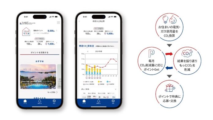 住宅業界初、電力データ活用で契約電力会社に関わらず家庭内CO2の削減を推進　「くらしのサス活」アプリ　サービス対象を大幅拡大のメイン画像