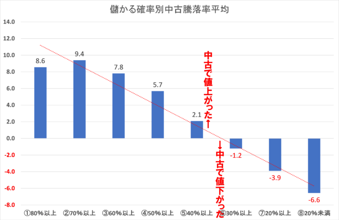 [住まいサーフィン]資産性の保たれやすいマンションがわかる首都圏エリア別「沖式儲かる確率上位マンションランキング」2024年12月版公表のメイン画像