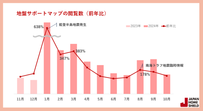 能登半島地震からもうすぐ1年、度重なる地震で地盤への不安が浮き彫りに 地盤情報サイトの閲覧数、前年比2倍超のメイン画像