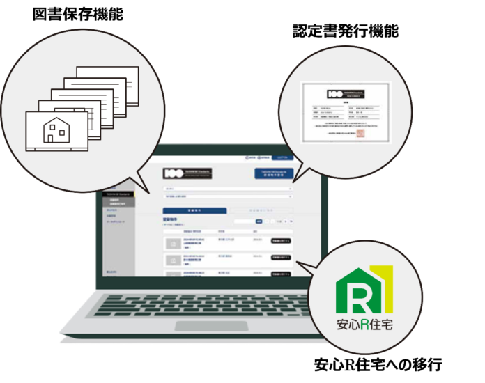 耐震等級3と構造計算を基準とした「TAISHIN100 Standards」登録住宅が5,000棟突破のメイン画像