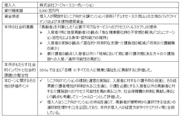 株式会社りそな銀行をアレンジャーとするシンジケートローン借入れ、及び 「新生ソーシャルローン」評価の取得に関するお知らせのメイン画像