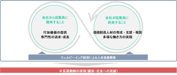金融庁『記述情報の開示の好事例集2024』に、レオパレス21 有価証券報告書が掲載のメイン画像