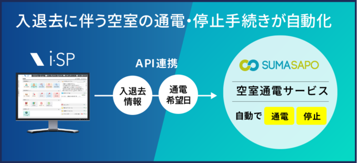 ビジュアルリサーチが提供する「i-SP」と、スマサポが提供する「空室通電サービス」が2025年春システム連携を開始のメイン画像