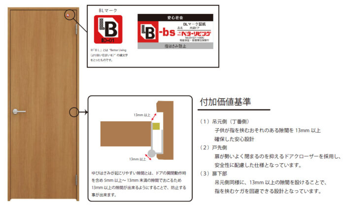 「指はさみ防止対策内装ドア」が社会貢献優良住宅部品（BL-bs部品）に木製のドアとして初めて認定のメイン画像