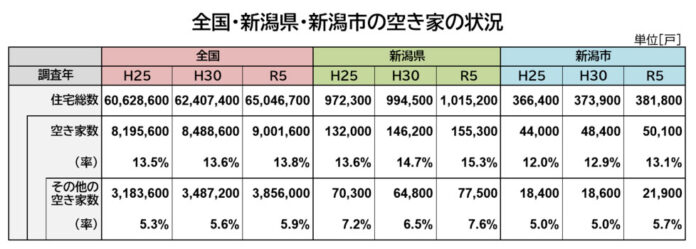 不動産業界が挑む空き家問題解決への貢献のメイン画像