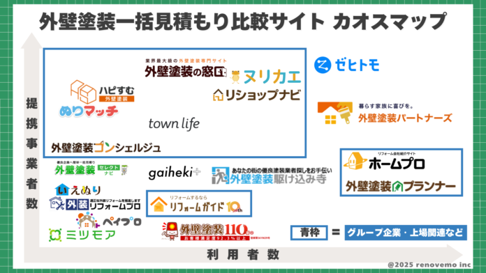 最新版｜早わかり外壁塗装一括見積もりサイト カオスマップのメイン画像