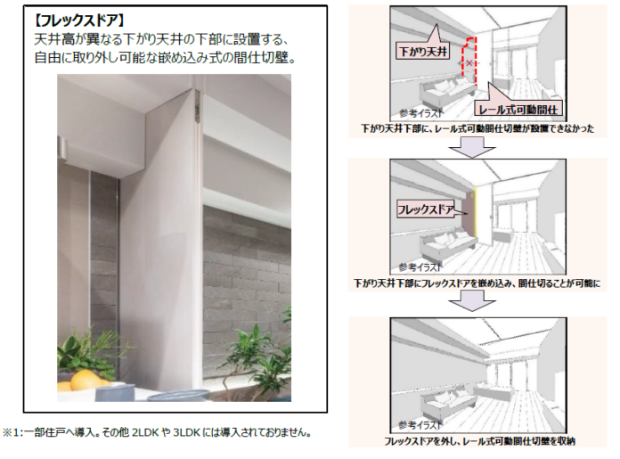 下がり天井下の空間に取り付け可能な可動間仕切壁「フレックスドア」を開発のメイン画像