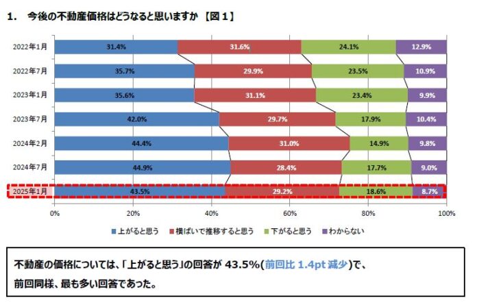 住宅購入に関する意識調査（第28 回）を実施のメイン画像
